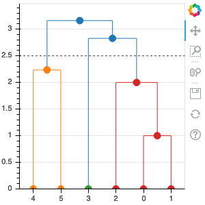 ../../_images/coloring_a_subtree_consisting_of_a_single_node.png